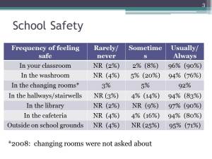 safety in schools