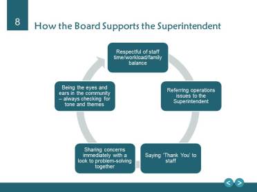 Board Supports Superintendent